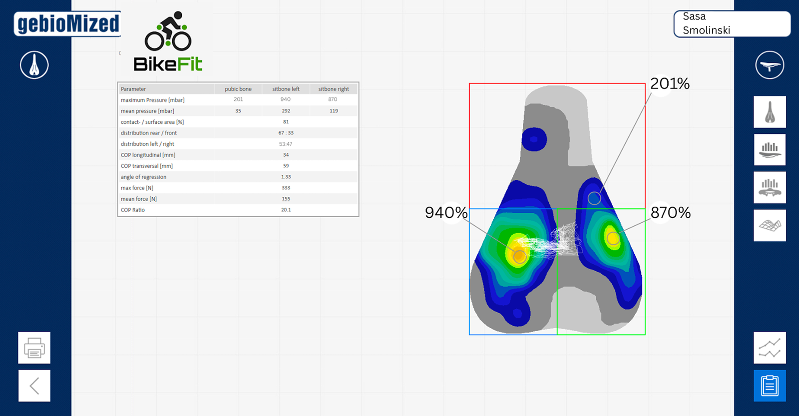 Saddle pressure heat map 2
