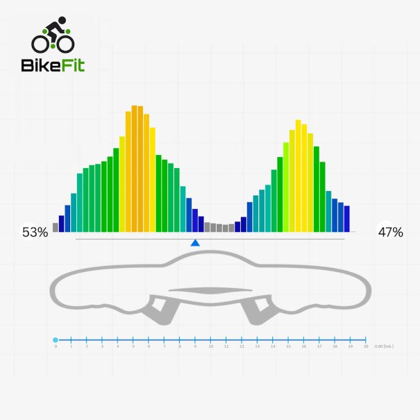 Bike fitting analiza