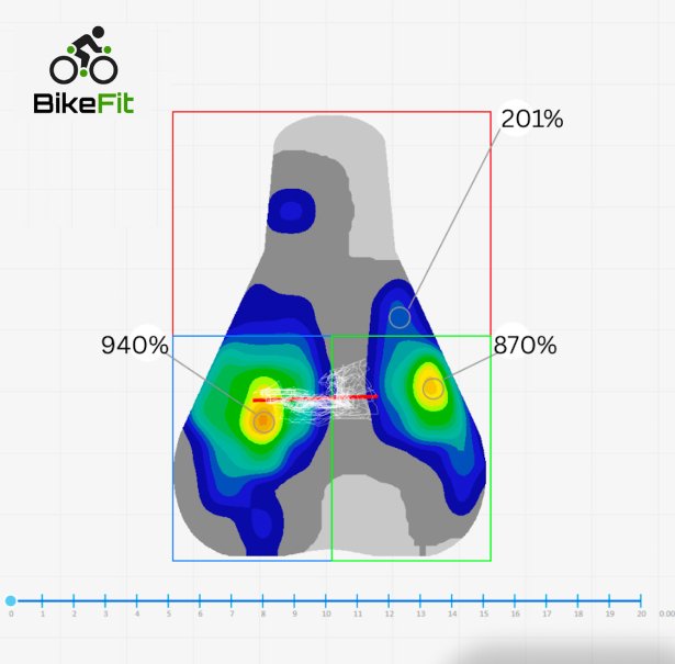 Bike fitting analiza